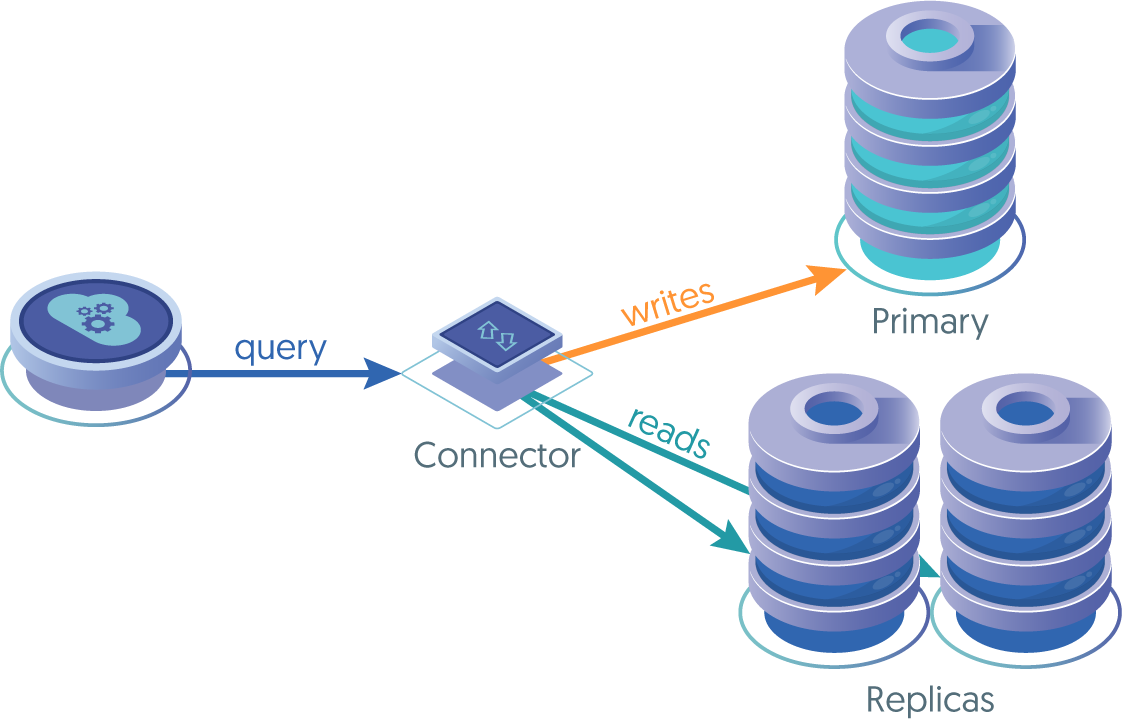 Tungsten Connector routing architecture
