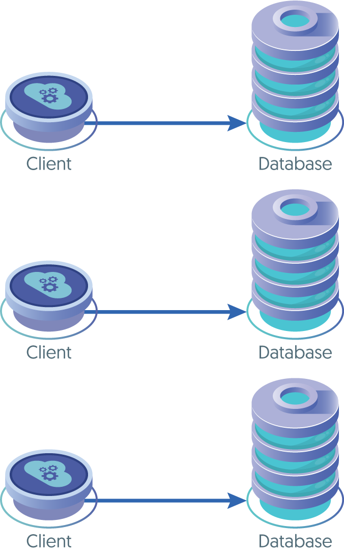 Basic MySQL/Application Connectivity