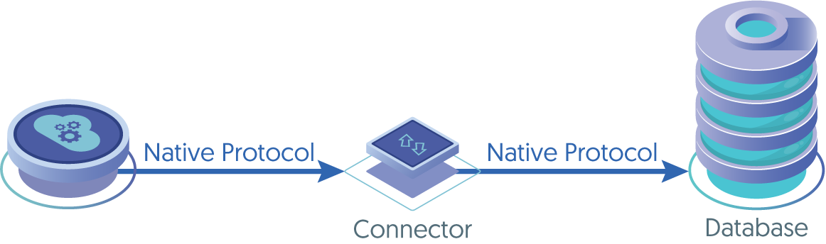 Tungsten Connector Basic Architecture