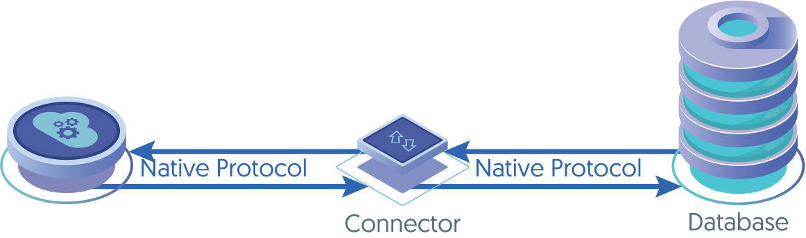 Tungsten Connector Bridge Mode Architecture