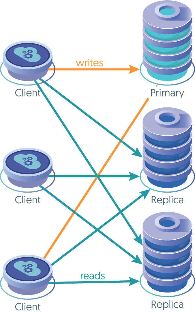 Advanced MySQL/Application Connectivity