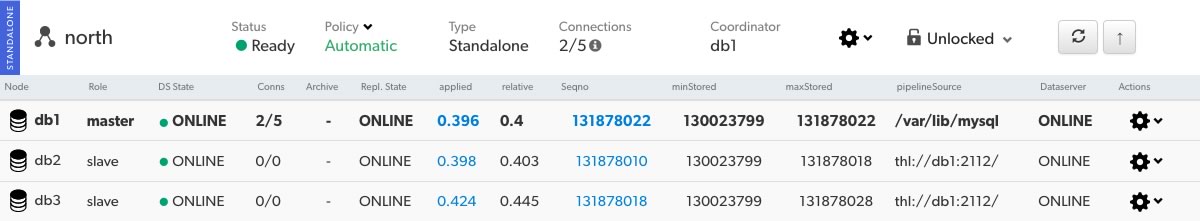 Dashboard Standalone Cluster