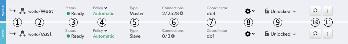 Dashboard Composite Member Rows