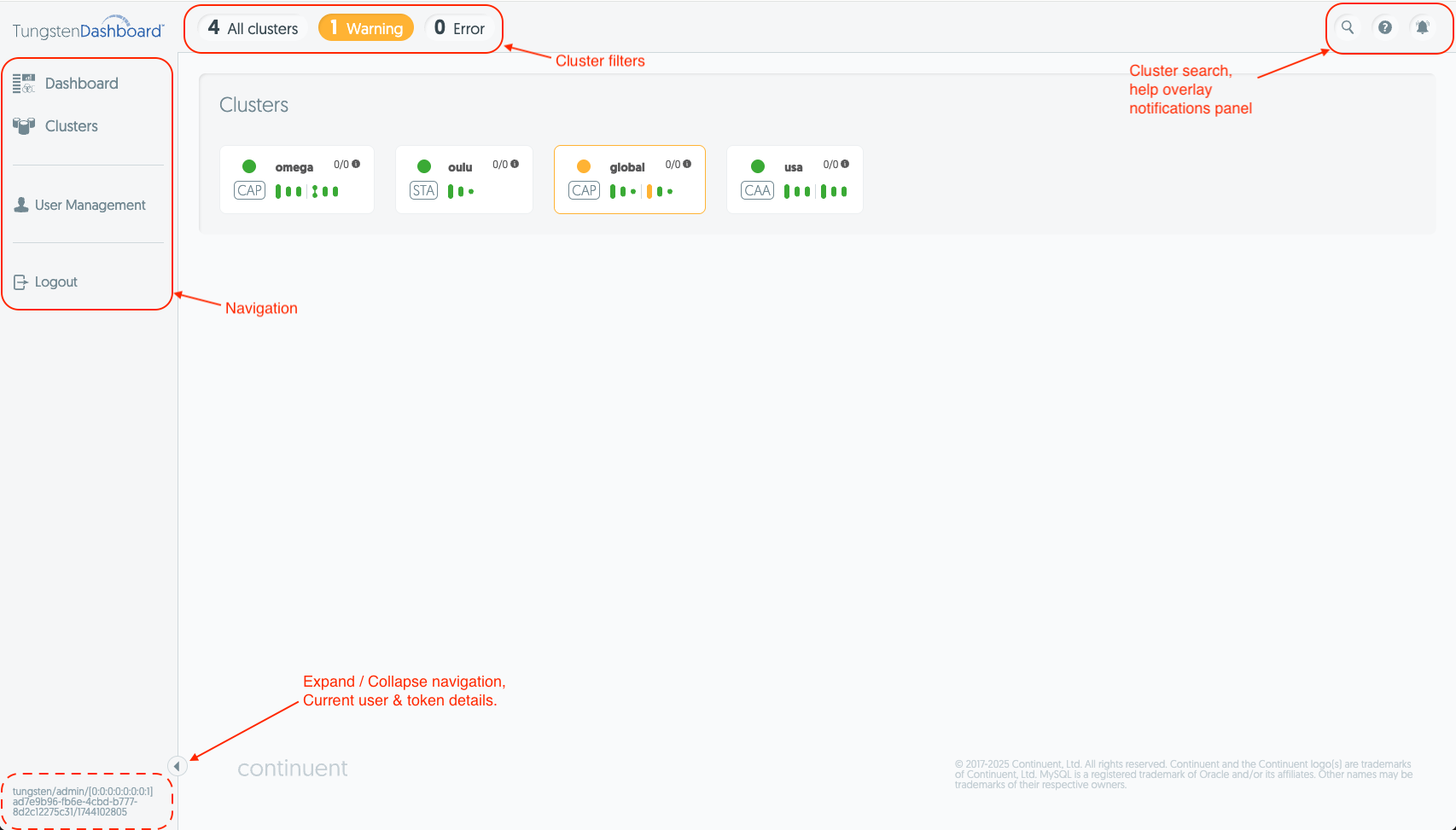 Dashboard Front Page Overview