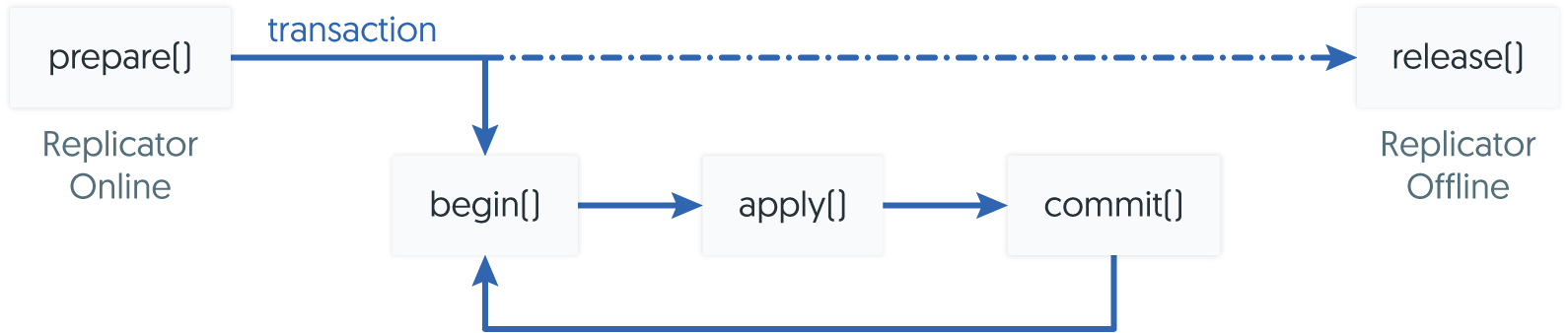Batchloading: JavaScript