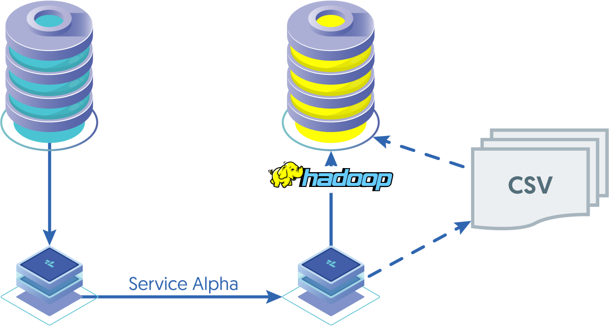 Topologies: Replicating to Hadoop