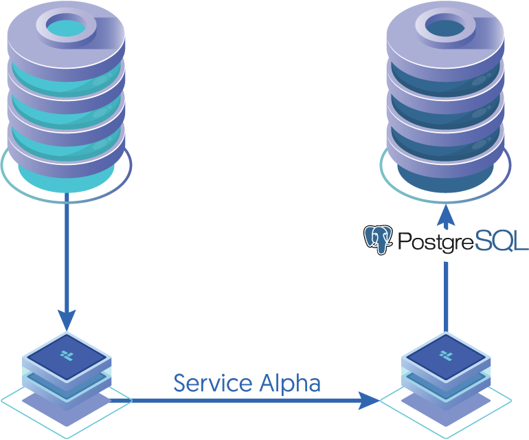 Topologies: Replicating to PostgreSQL