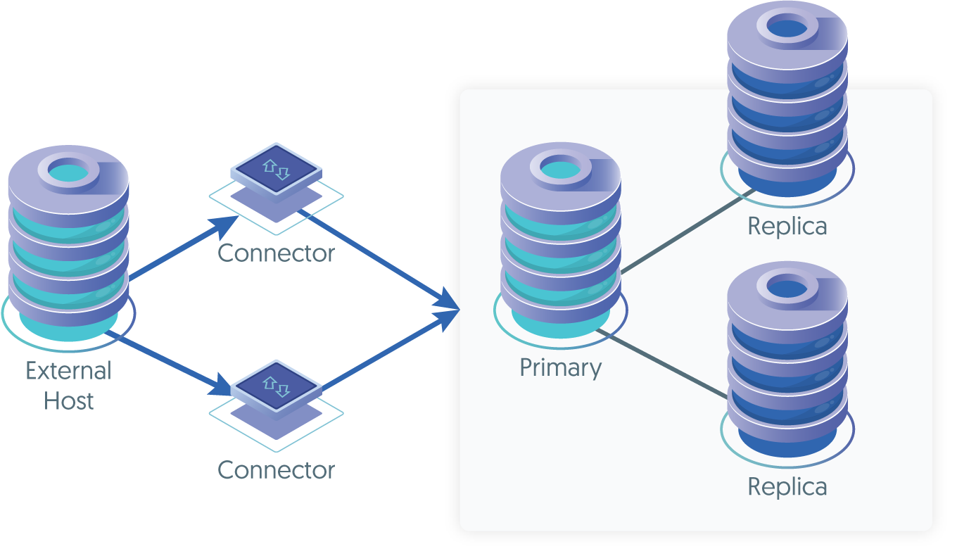 Topologies: Replicating into a Dataservice