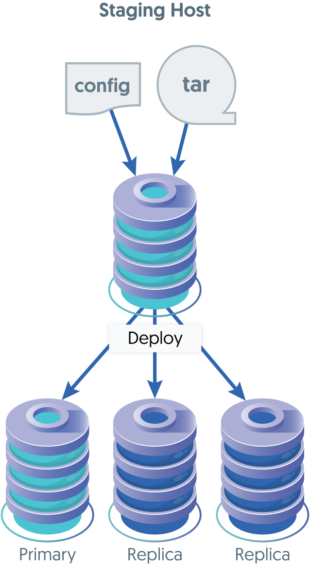 Tungsten Deployment