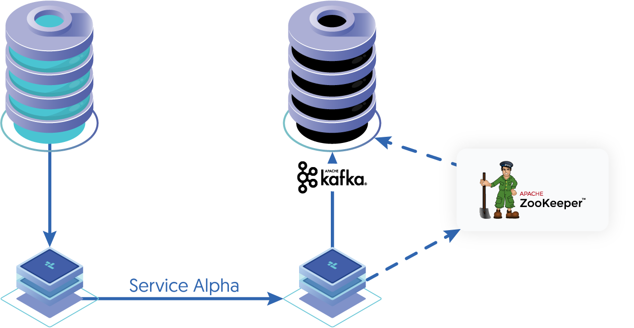 Topologies: Replicating to Kafka