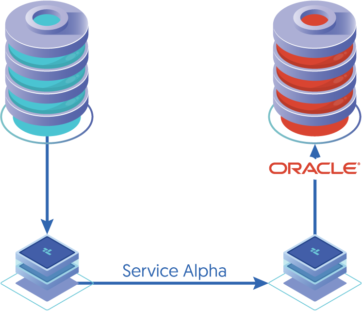 Topologies: Replicating to Oracle