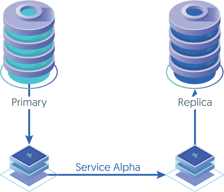 Topologies: Replicating to MySQL
