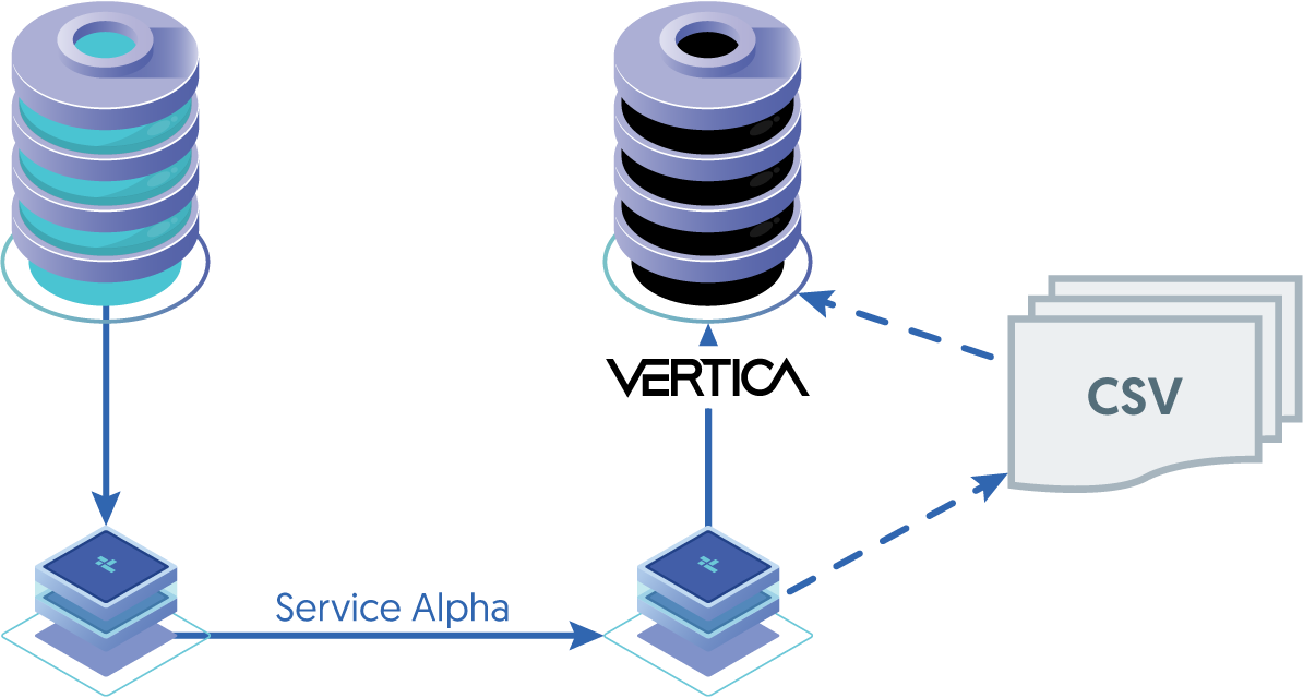 Topologies: Replicating to Vertica