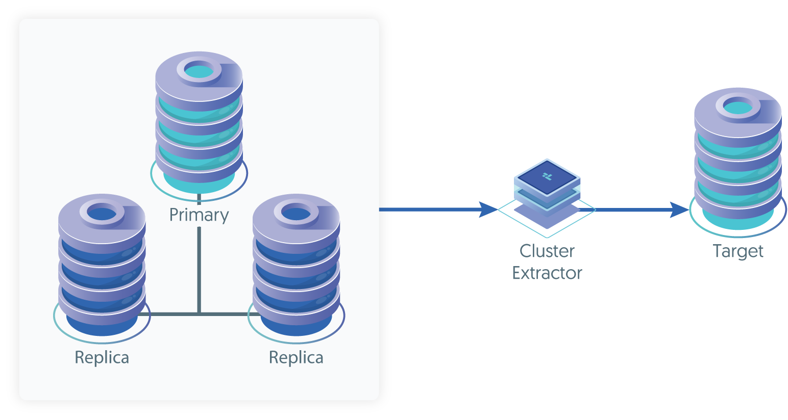 Topologies: Cluster-Extractor