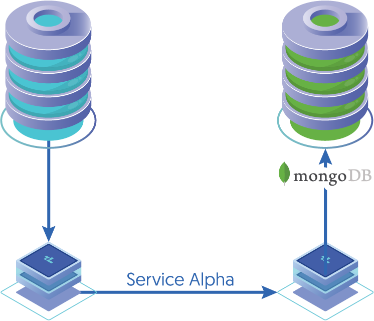 Topologies: Replicating to MongoDB