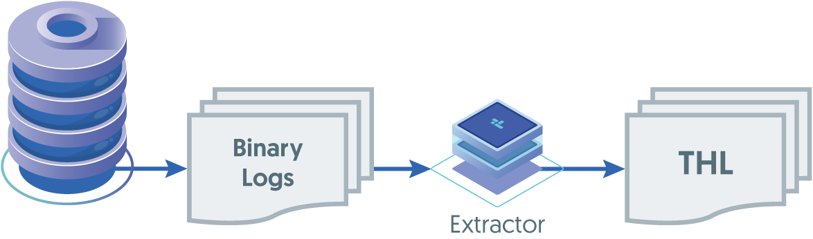 Internals: MySQL Extraction